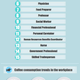 Illustration for article titled Here are the fifteen professions that drink the most coffee. Guess who's number one.